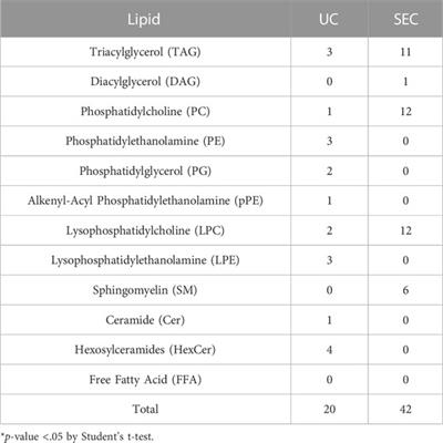 Metabolomics of small extracellular vesicles derived from isocitrate dehydrogenase 1-mutant HCT116 cells collected by semi-automated size exclusion chromatography